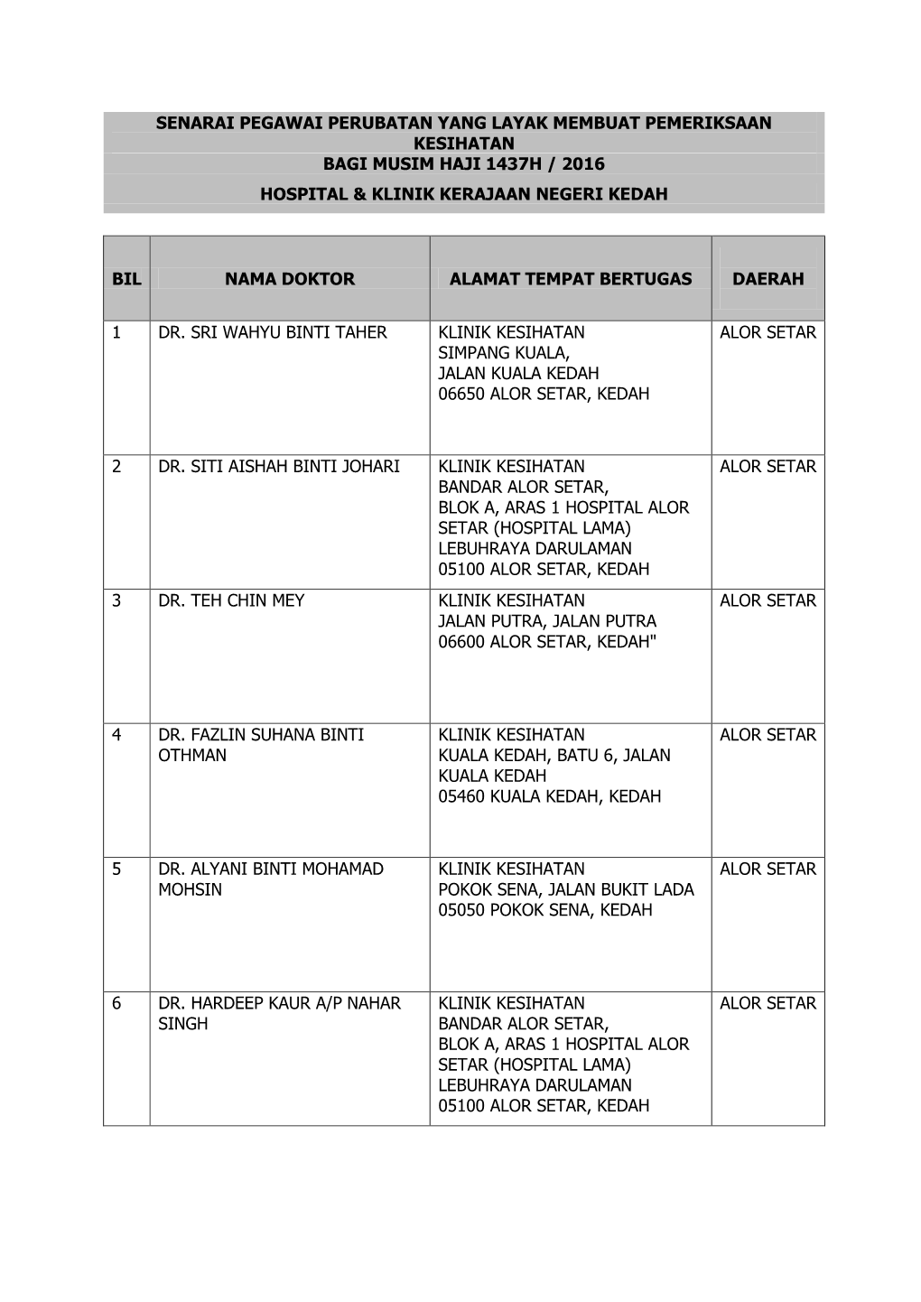 Senarai Pegawai Perubatan Yang Layak Membuat Pemeriksaan Kesihatan Bagi Musim Haji 1437H / 2016 Hospital & Klinik Kerajaan Negeri Kedah