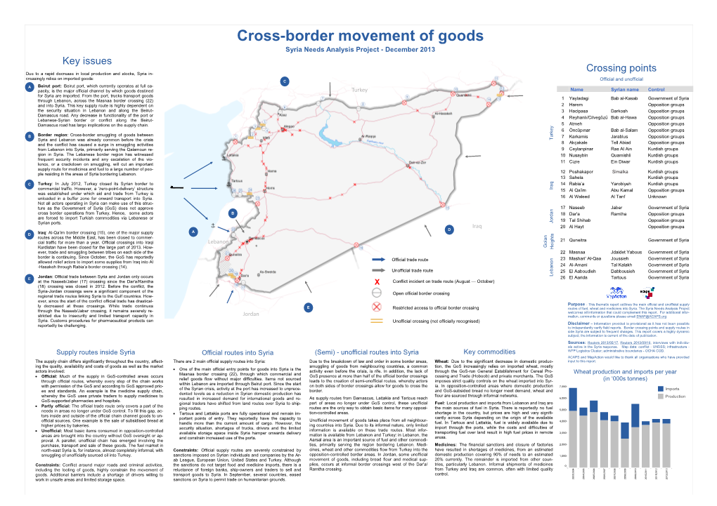 Cross-Border Movement of Goods