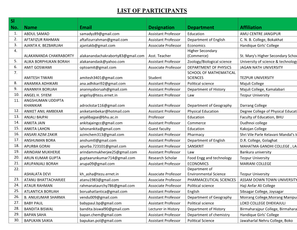 LIST of PARTICIPANTS Sl No