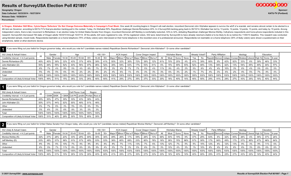 Results of Surveyusa Election Poll #21897 Geography: Oregon Sponsor: Data Collected: 10/23/2014 - 10/27/2014 KATU-TV (Portland) Release Date: 10/28/2014 Percentages