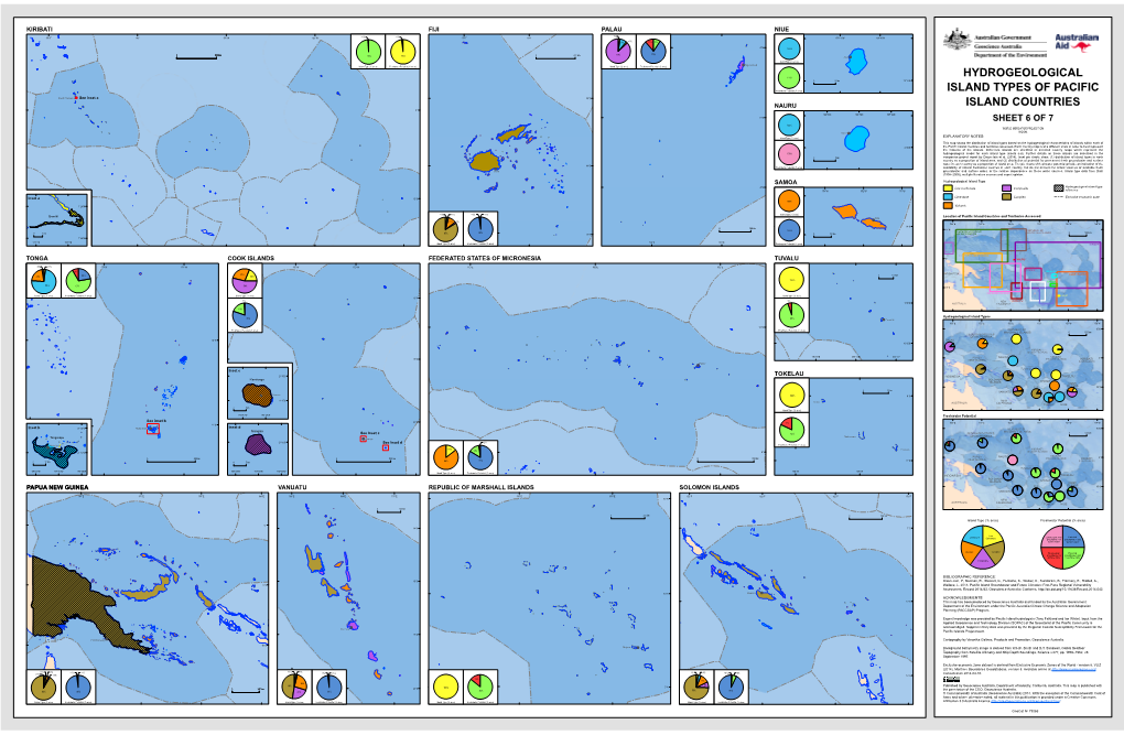Hydrogeological Island Types of Pacific Island
