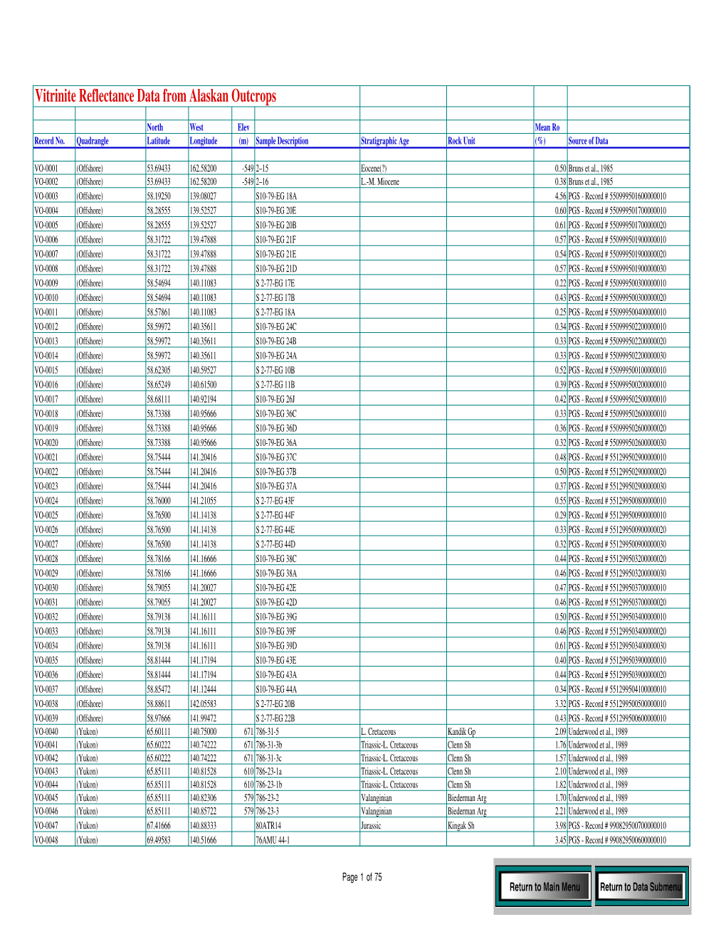 U.S. Geological Survey Digital Data Series DDS-54