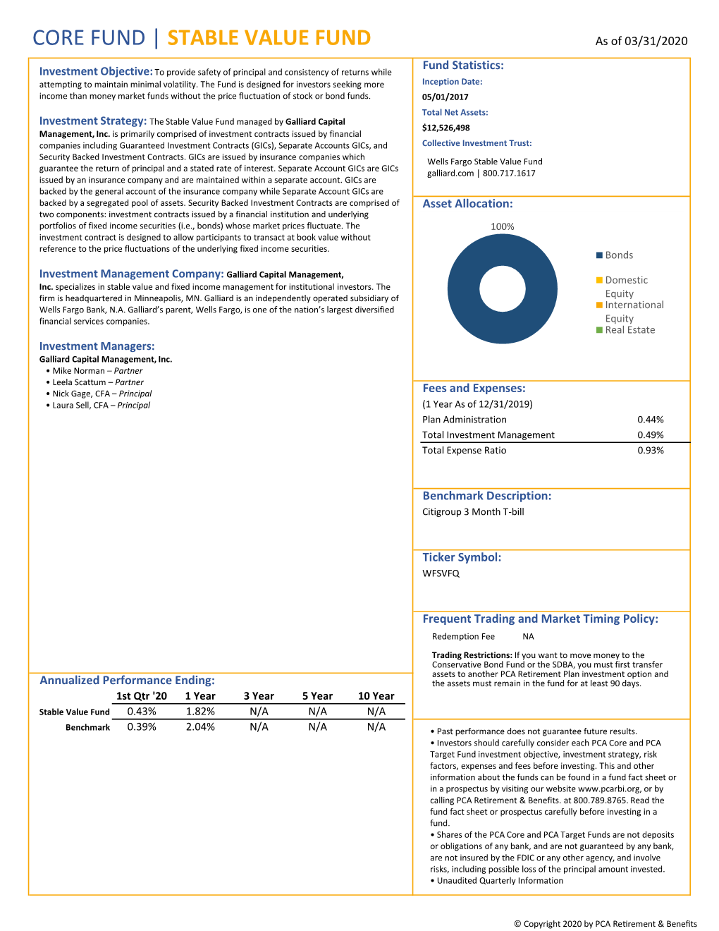 Core Fund | Stable Value Fund