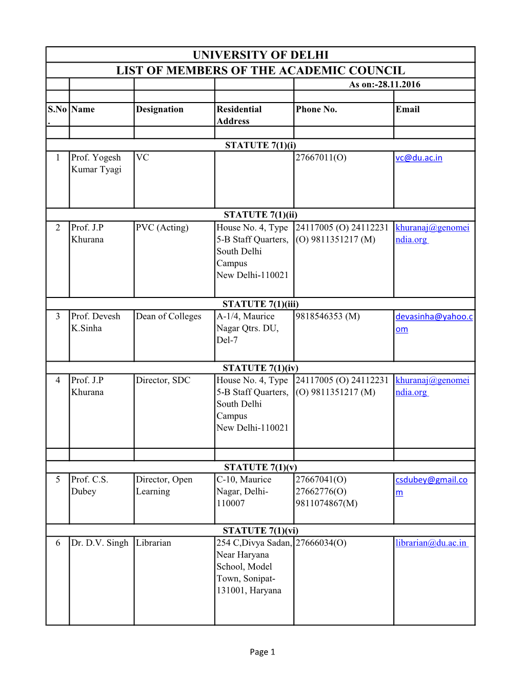 UNIVERSITY of DELHI LIST of MEMBERS of the ACADEMIC COUNCIL As On:-28.11.2016