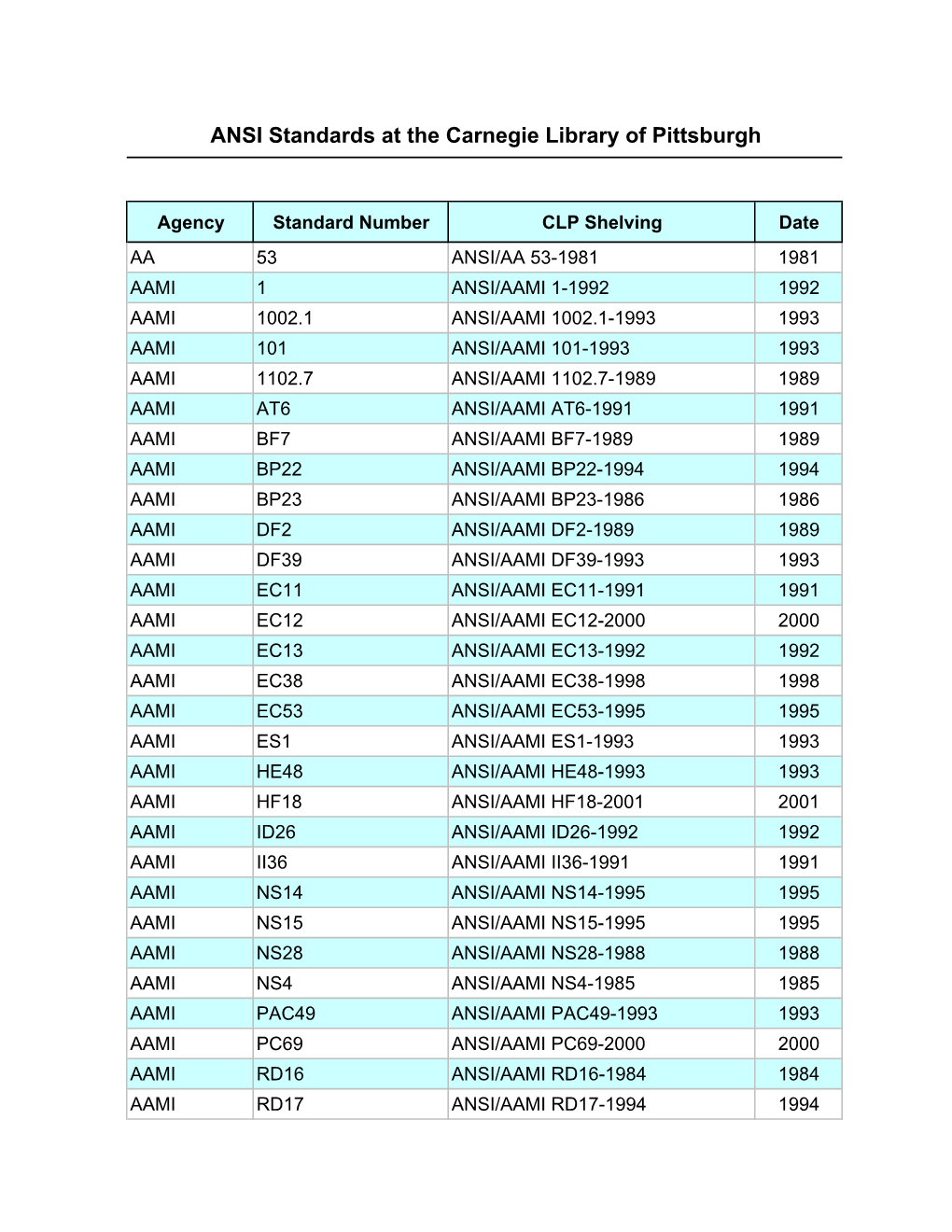 ANSI Standards at the Carnegie Library of Pittsburgh