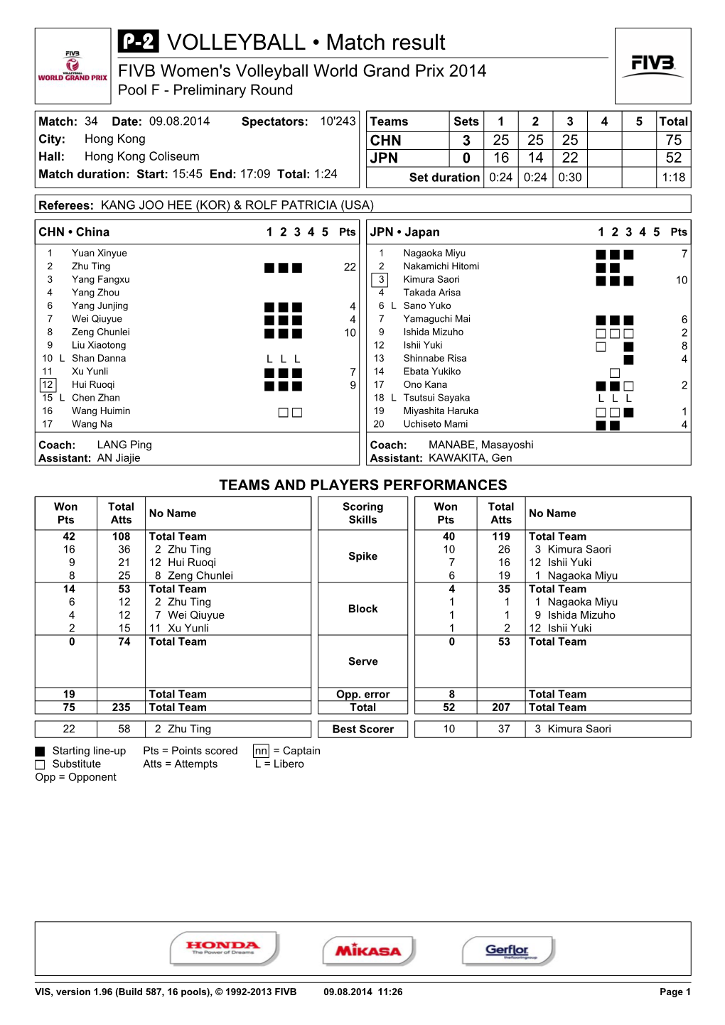 VOLLEYBALL • Match Result FIVB Women's Volleyball World Grand Prix 2014 Pool F - Preliminary Round