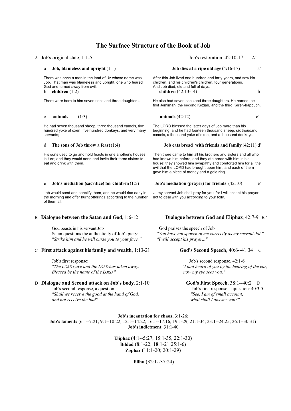 The Surface Structure of the Book of Job