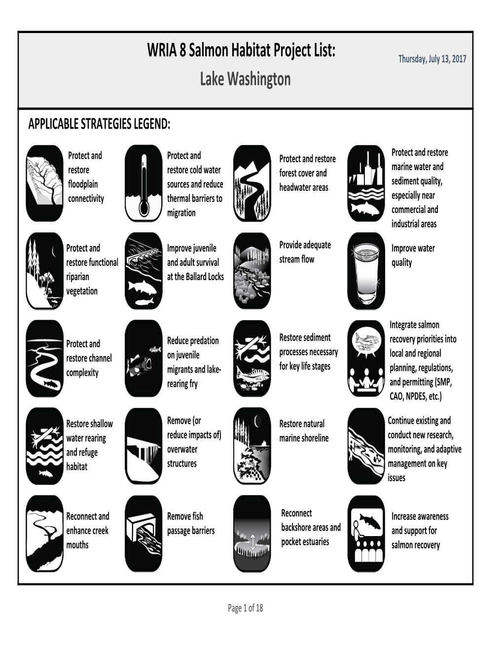 WRIA 8 Salmon Habitat Project List: Lake Washington