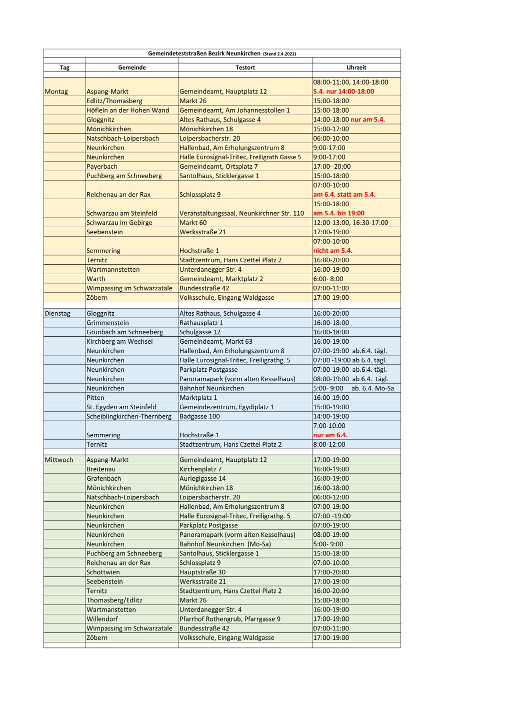 Gemeindeteststraßen Bezirk Neunkirchen (Stand 2.4.2021)