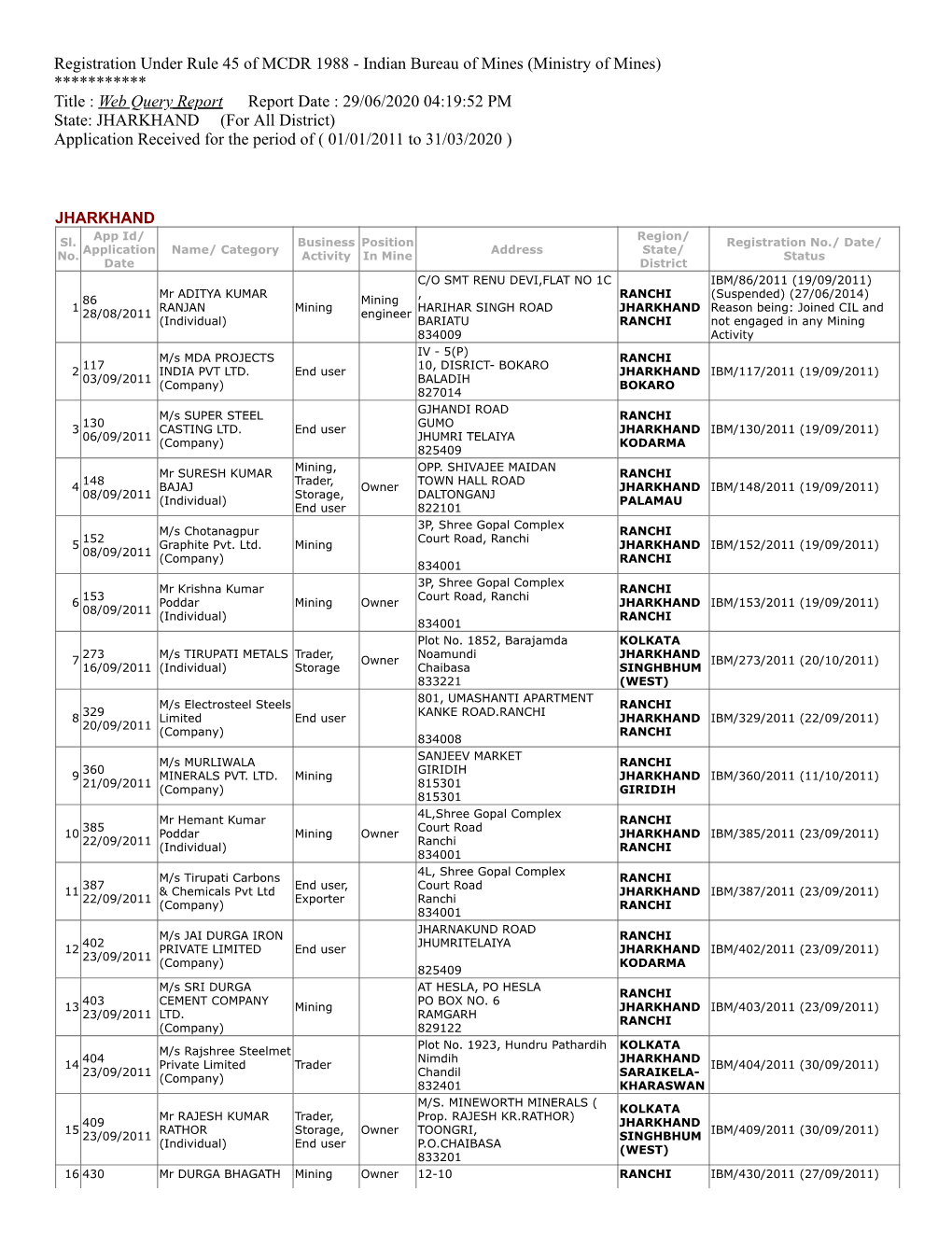 JHARKHAND (For All District) Application Received for the Period of ( 01/01/2011 to 31/03/2020 )