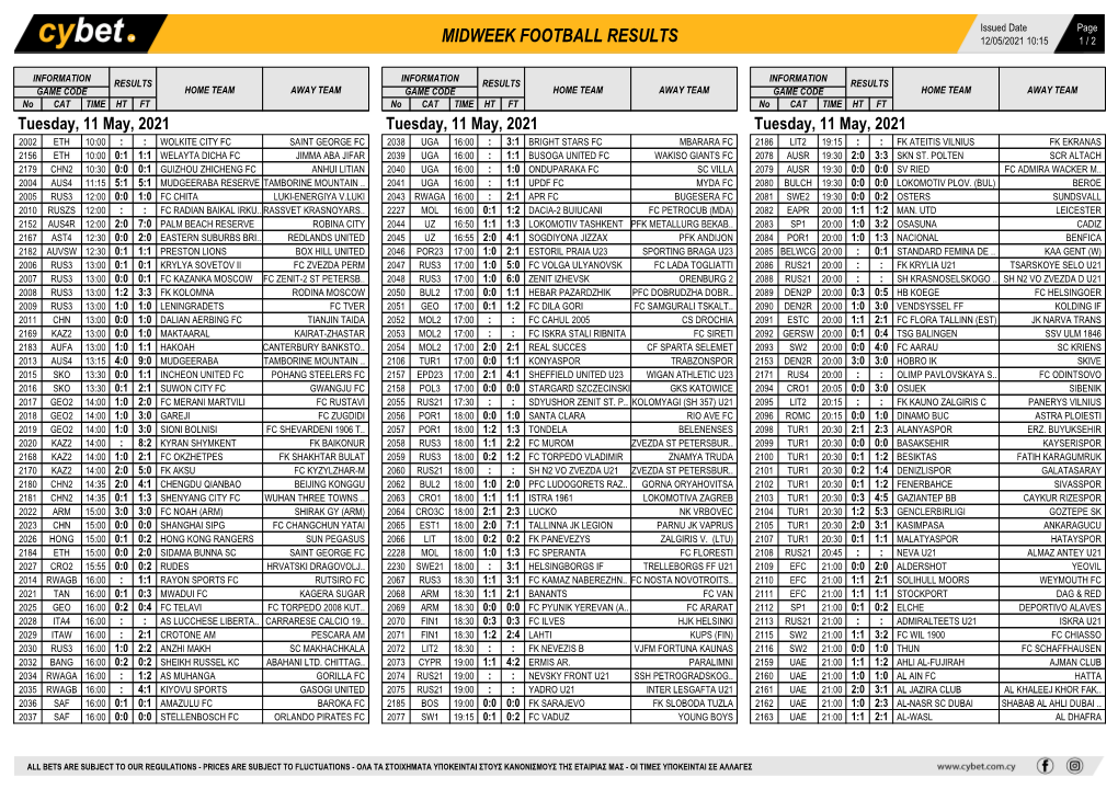 Midweek Football Results Midweek Football Results Midweek Football Results