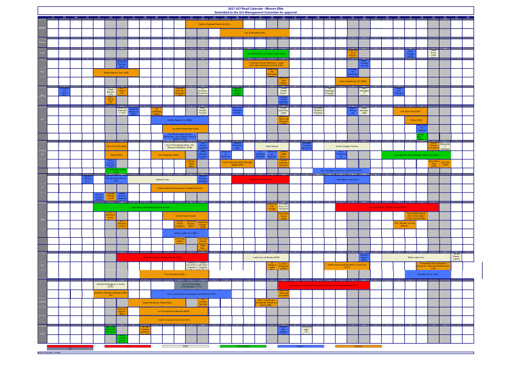 2021 UCI Road Calendar - Women Elite Submitted to the UCI Management Commitee for Approval