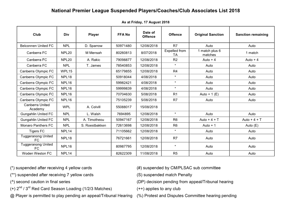 Players Suspended for 23-24 September 2006