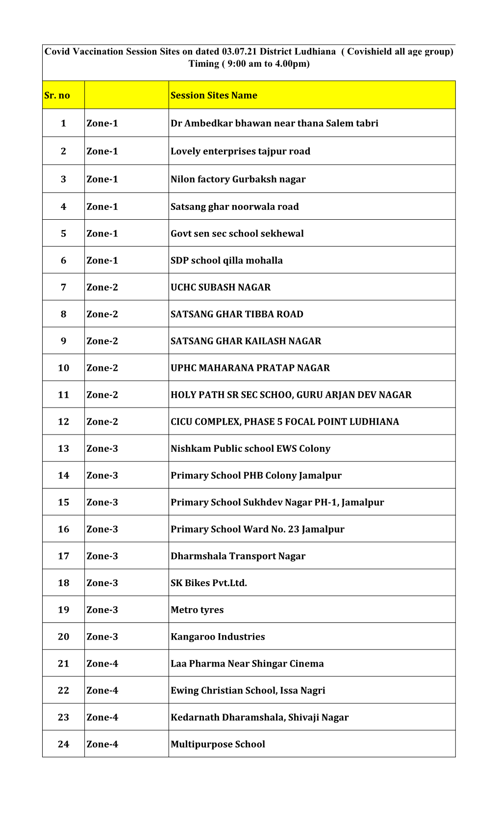 Covid Vaccination Session Sites on Dated 03.07.21 District Ludhiana ( Covishield All Age Group) Timing ( 9:00 Am to 4.00Pm)