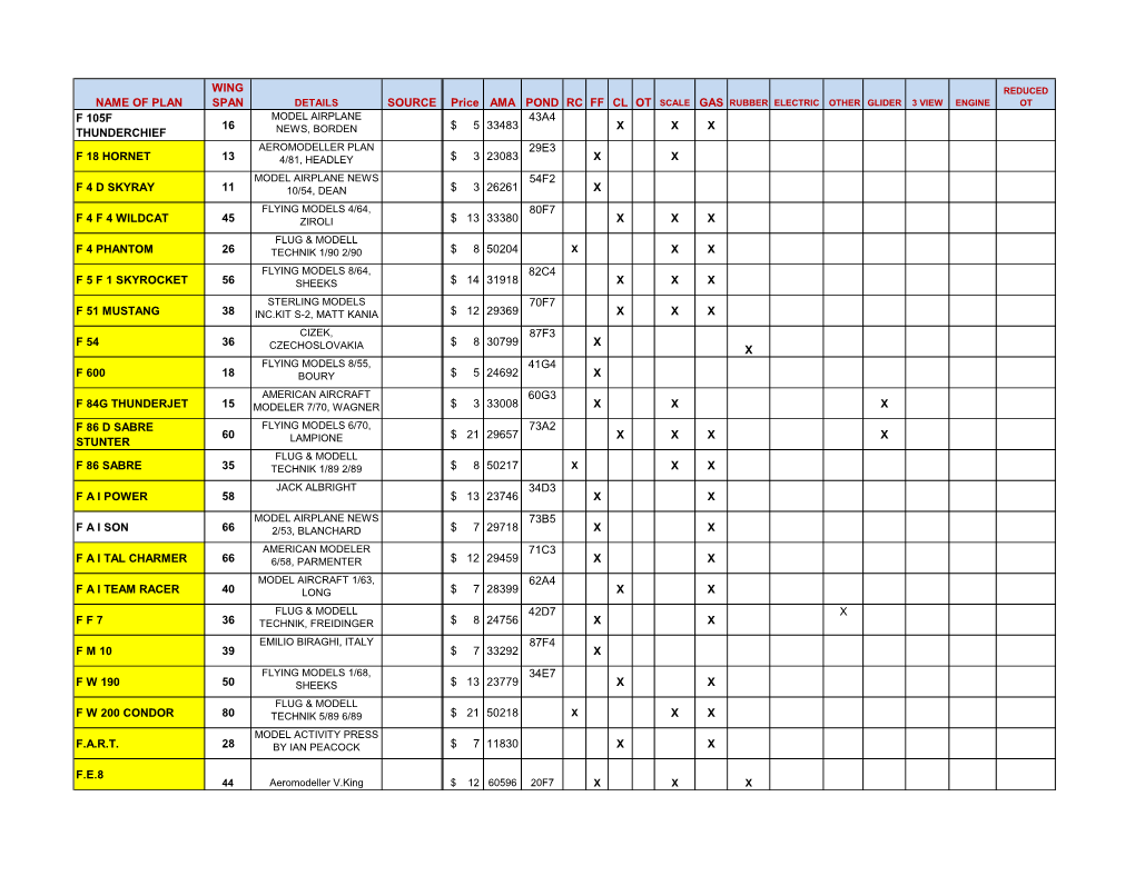 NAME of PLAN WING SPAN SOURCE Price AMA POND RC FF