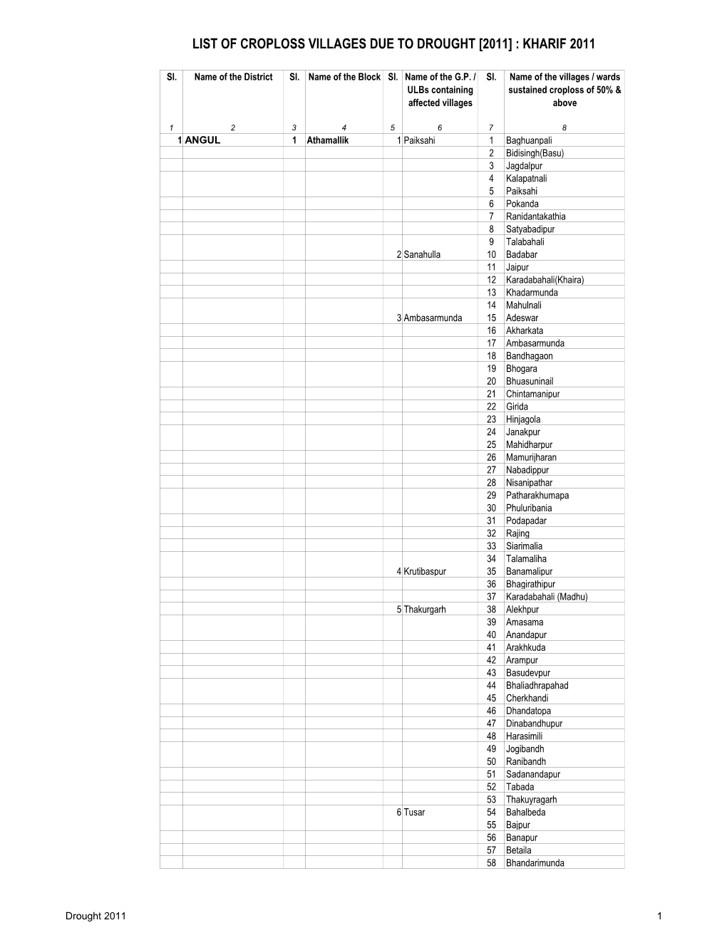 Consolidated Village List-Updated