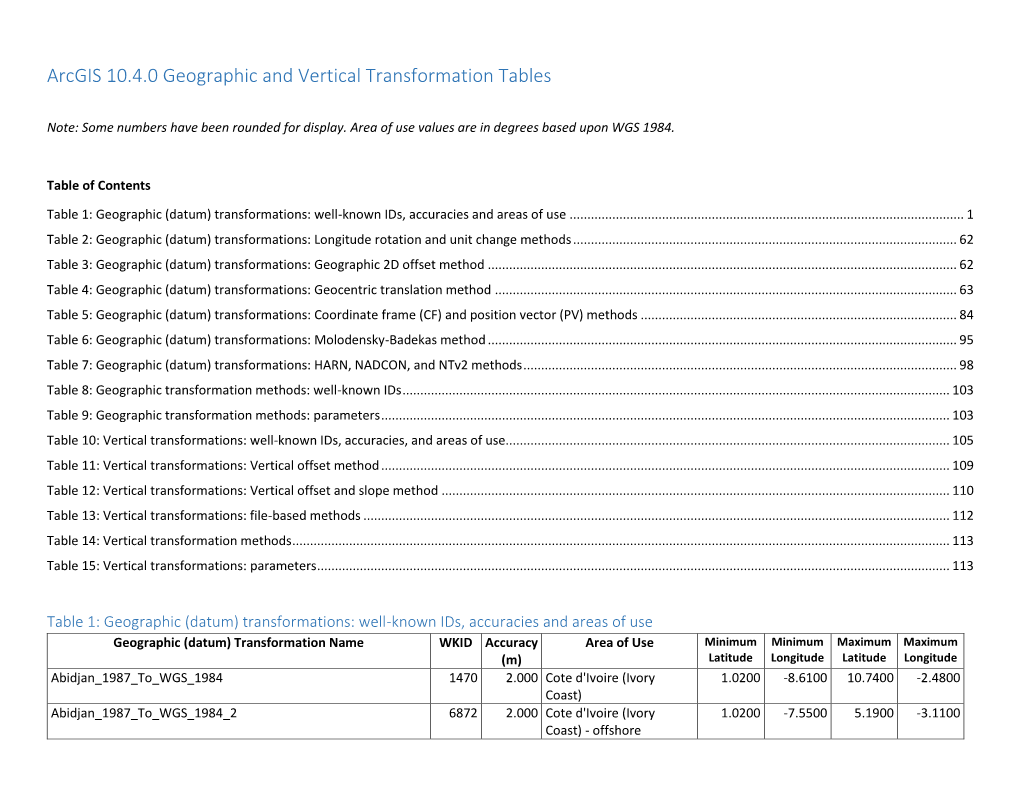 Arcgis 10.4.0 Geographic and Vertical Transformation Tables