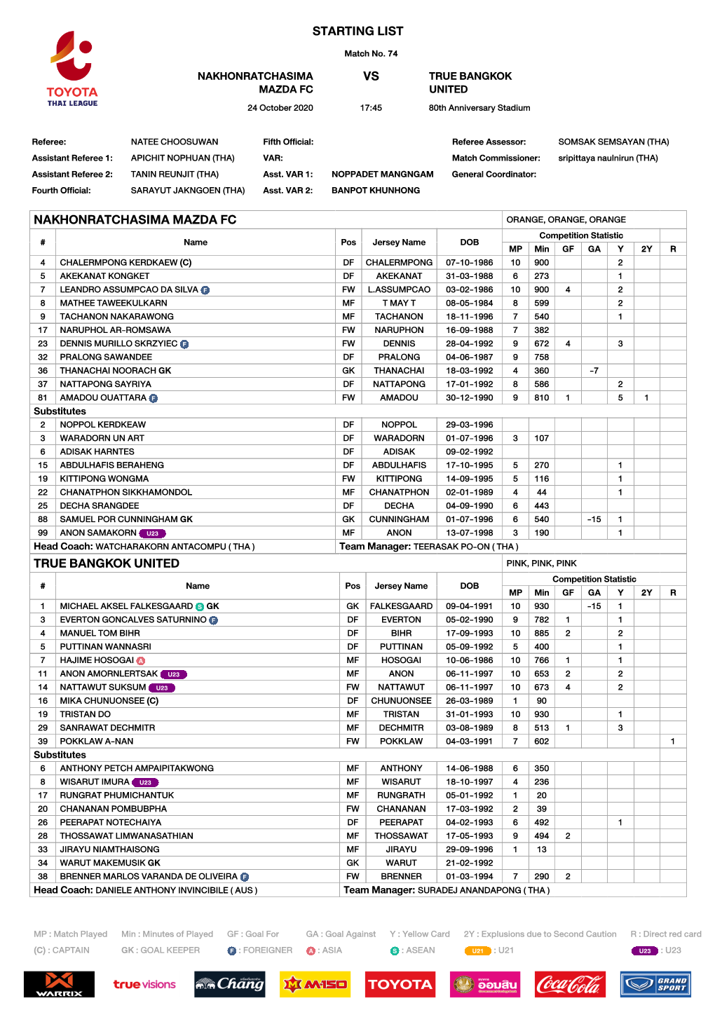 STARTING LIST Match No