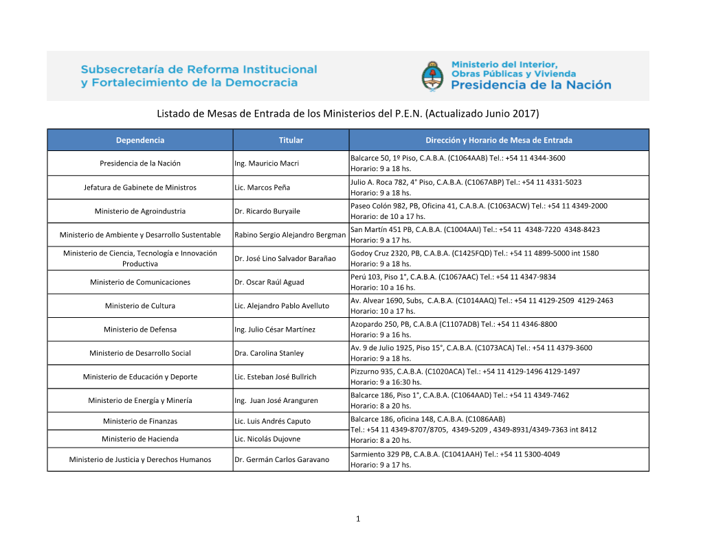 Listado De Mesas De Entrada De Los Ministerios Del P.E.N