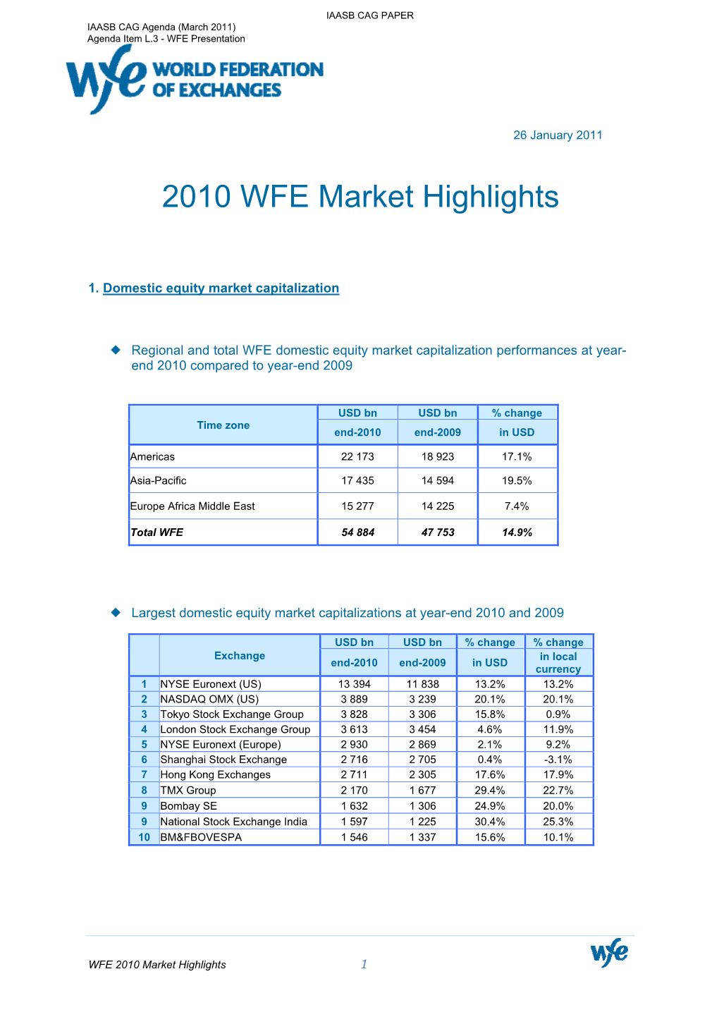 20110308-IAASBCAG-Agendaiteml3-WFE Market Highlights