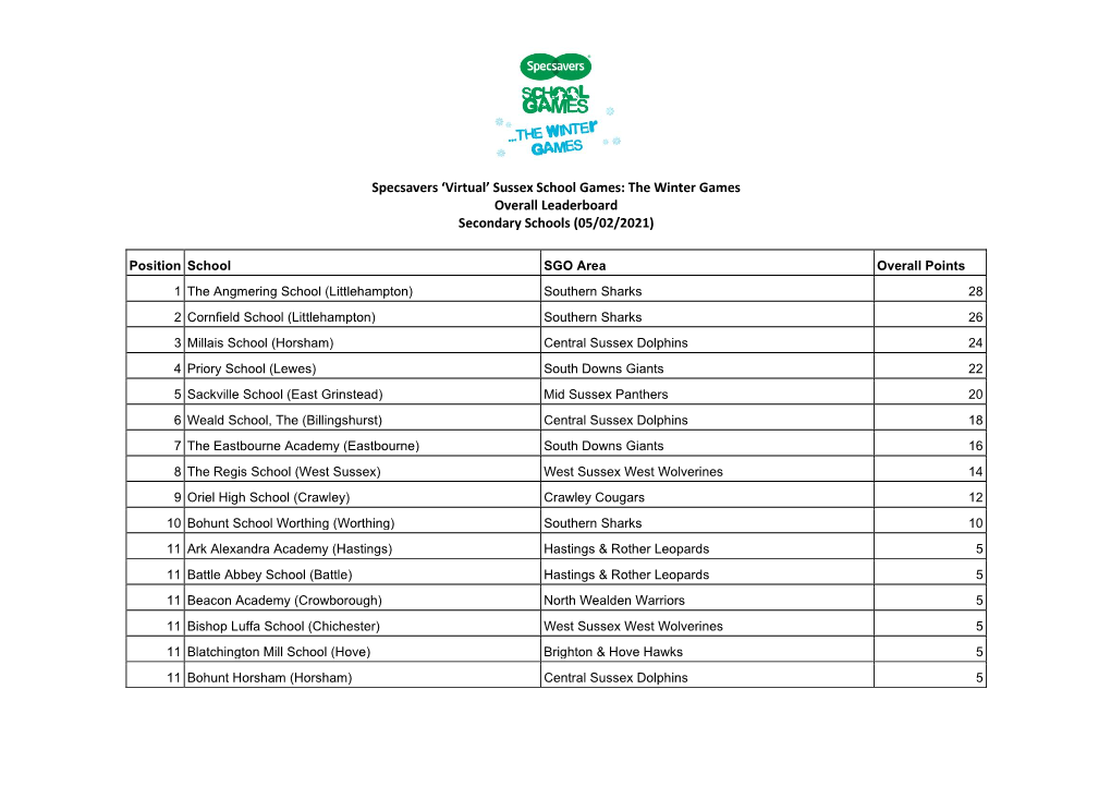 Sussex School Games: the Winter Games Overall Leaderboard Secondary Schools (05/02/2021)