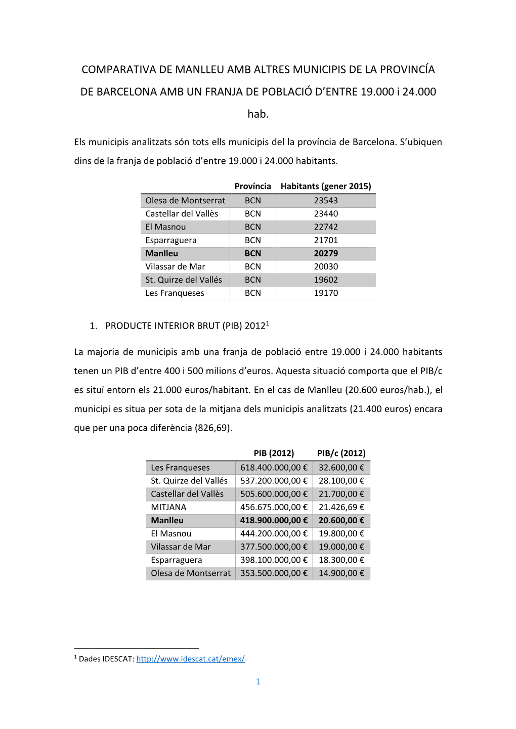 COMPARATIVA DE MANLLEU AMB ALTRES MUNICIPIS DE LA PROVINCÍA DE BARCELONA AMB UN FRANJA DE POBLACIÓ D’ENTRE 19.000 I 24.000 Hab