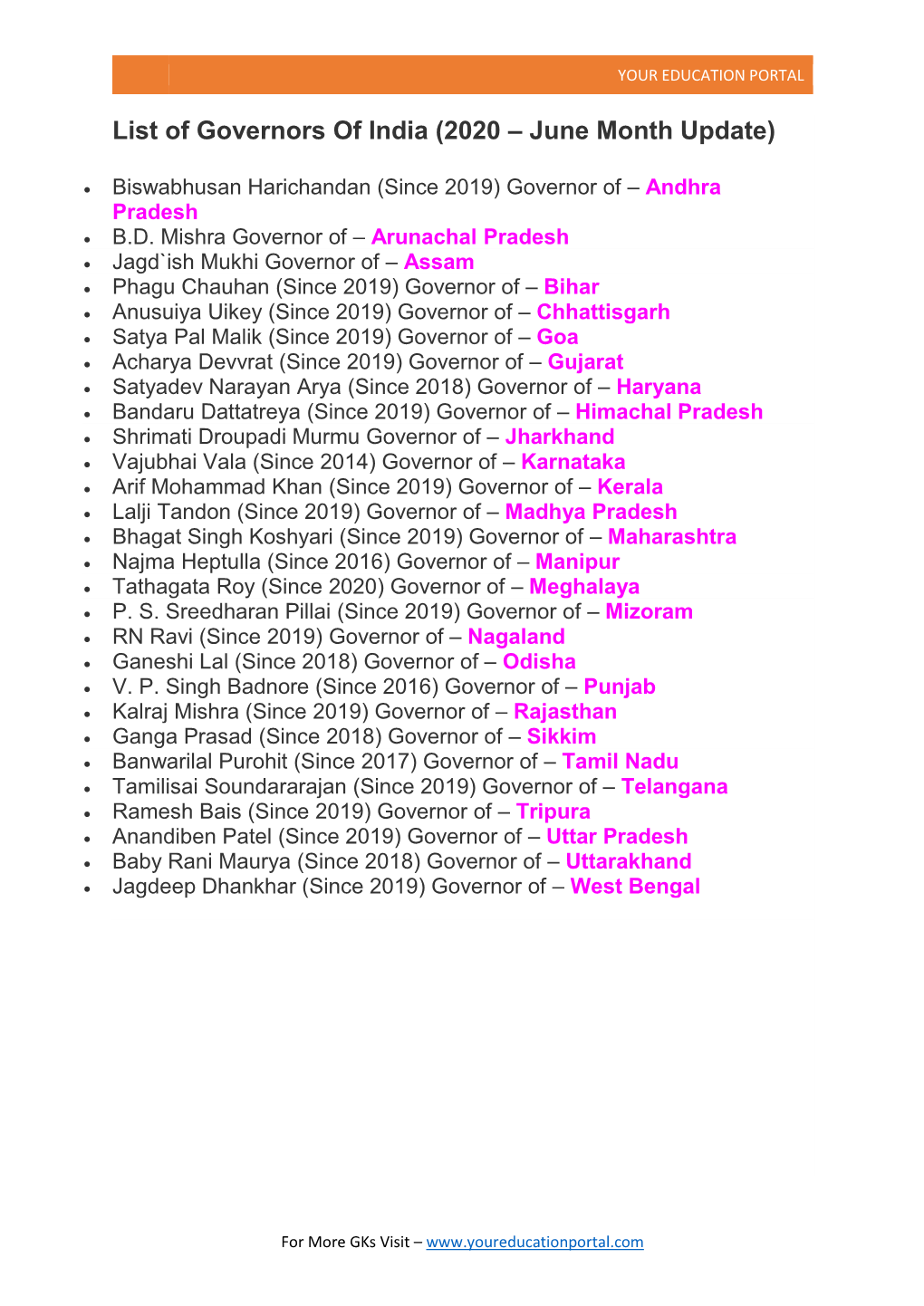 List of Governors of India (2020 – June Month Update)