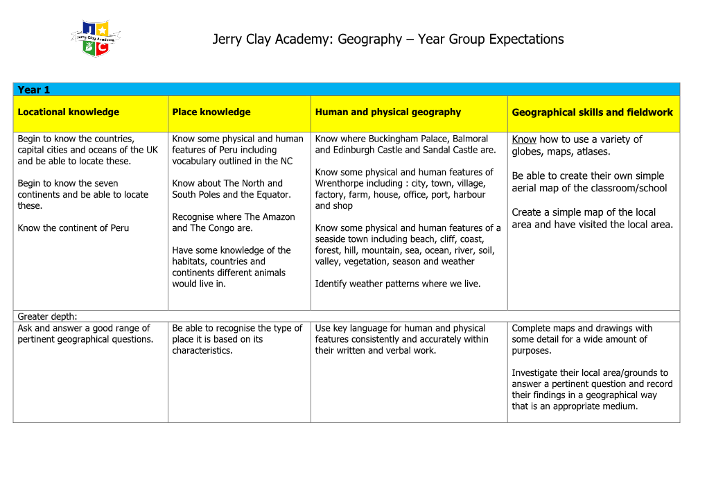 Geography – Year Group Expectations