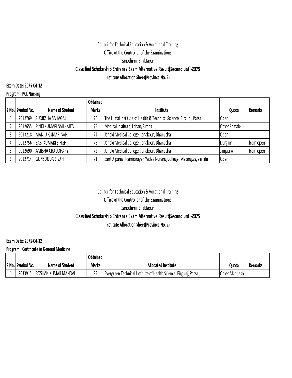 Diploma Scholarship Province No2 2075 Result Final Final-2075-06-15.Xlsx