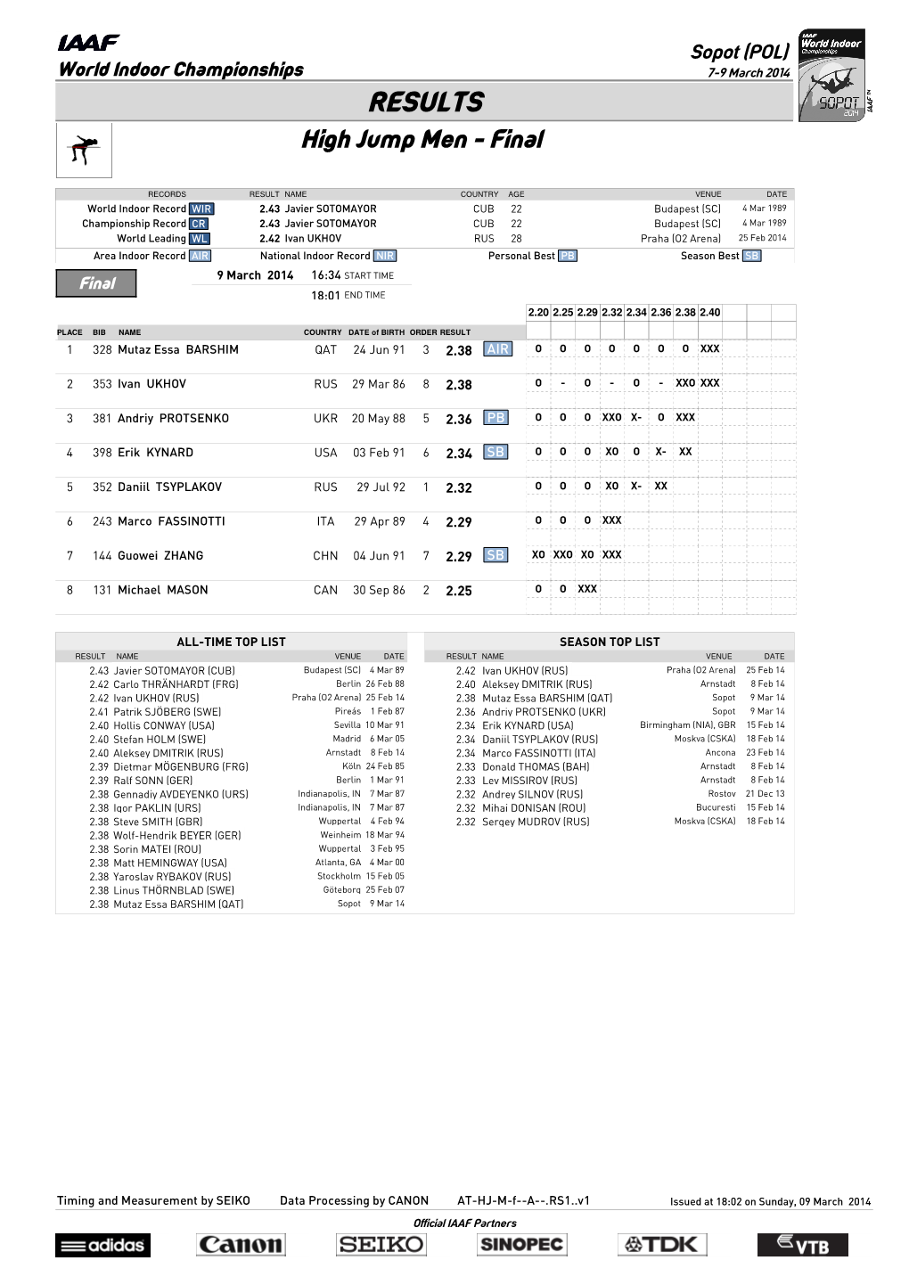 RESULTS High Jump Men - Final