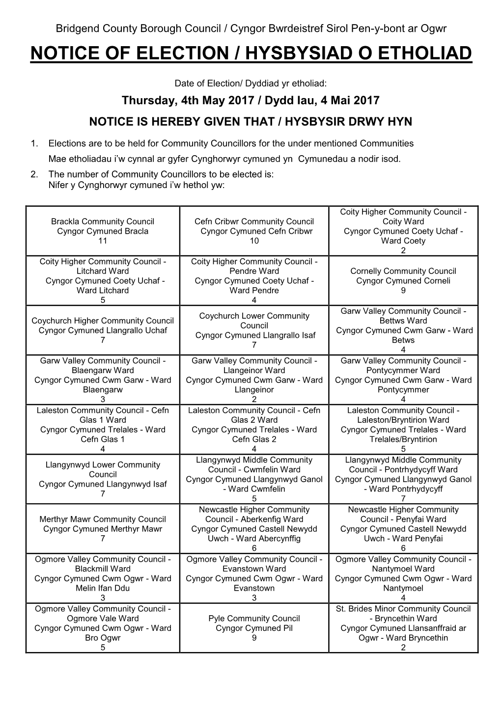 Notice of Election / Hysbysiad O Etholiad