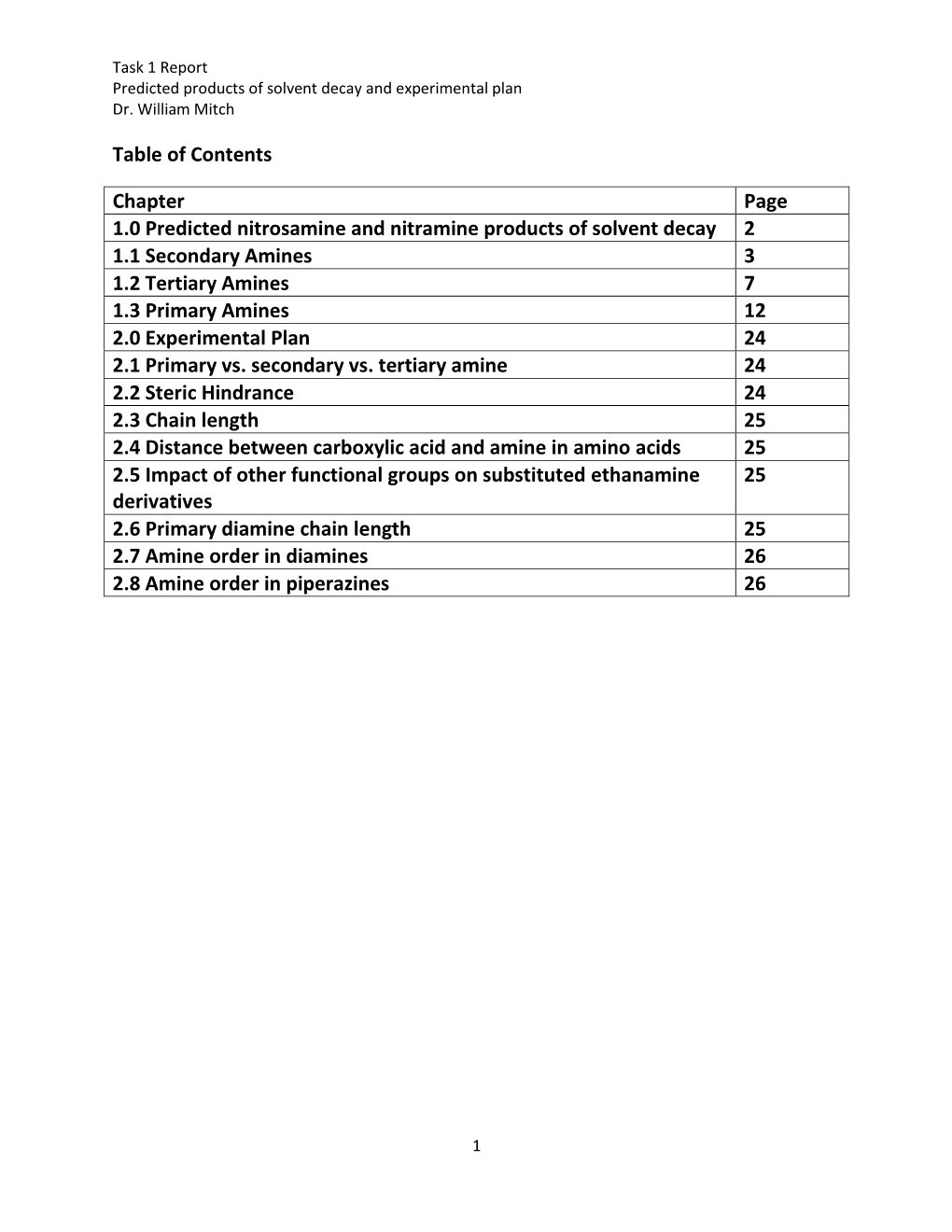 Table of Contents Chapter Page 1.0 Predicted Nitrosamine And