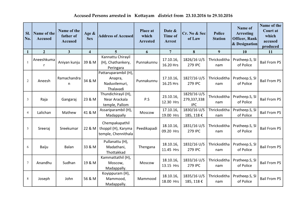 Accused Persons Arrested in Kottayam District from 23.10.2016 to 29.10.2016