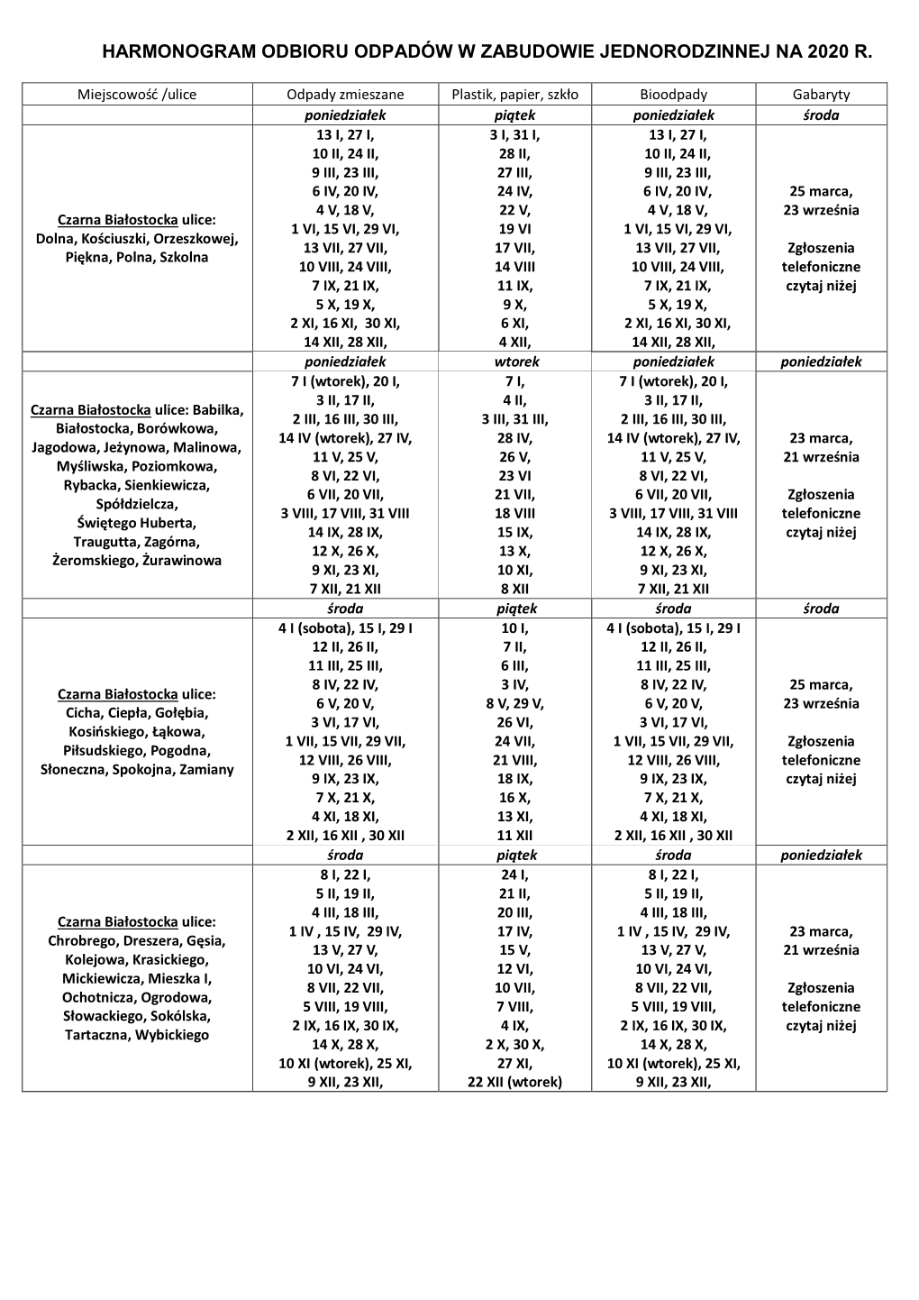 Harmonogram Odbioru Odpadów W Zabudowie Jednorodzinnej Na 2020 R
