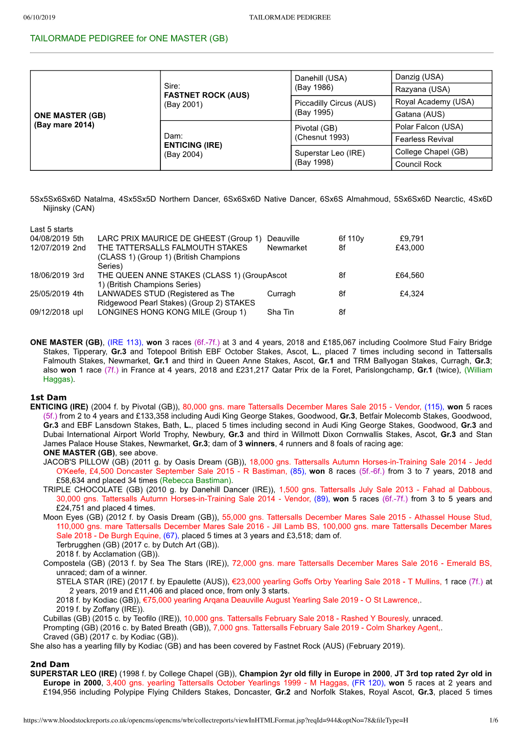 TAILORMADE PEDIGREE for ONE MASTER (GB)