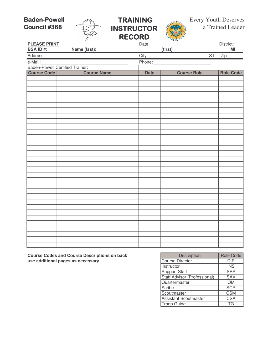 Training Instructor Record