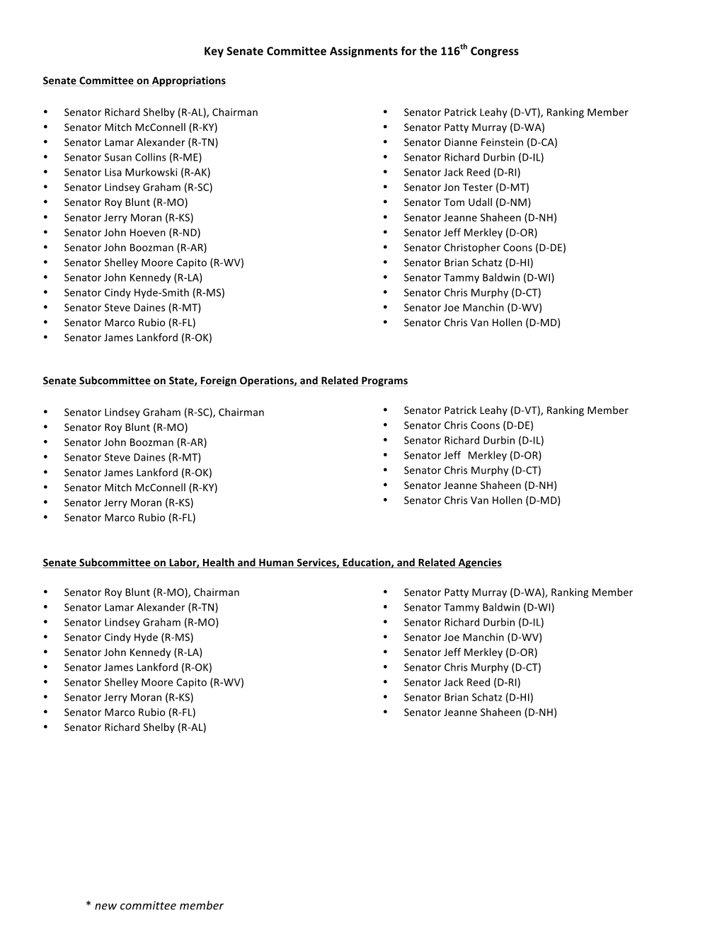 New Committee Member Key Senate Committee