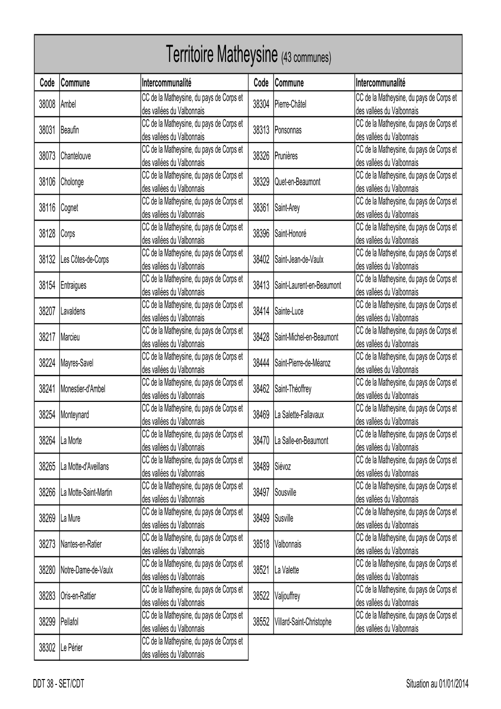 Territoire Matheysine (43 Communes)