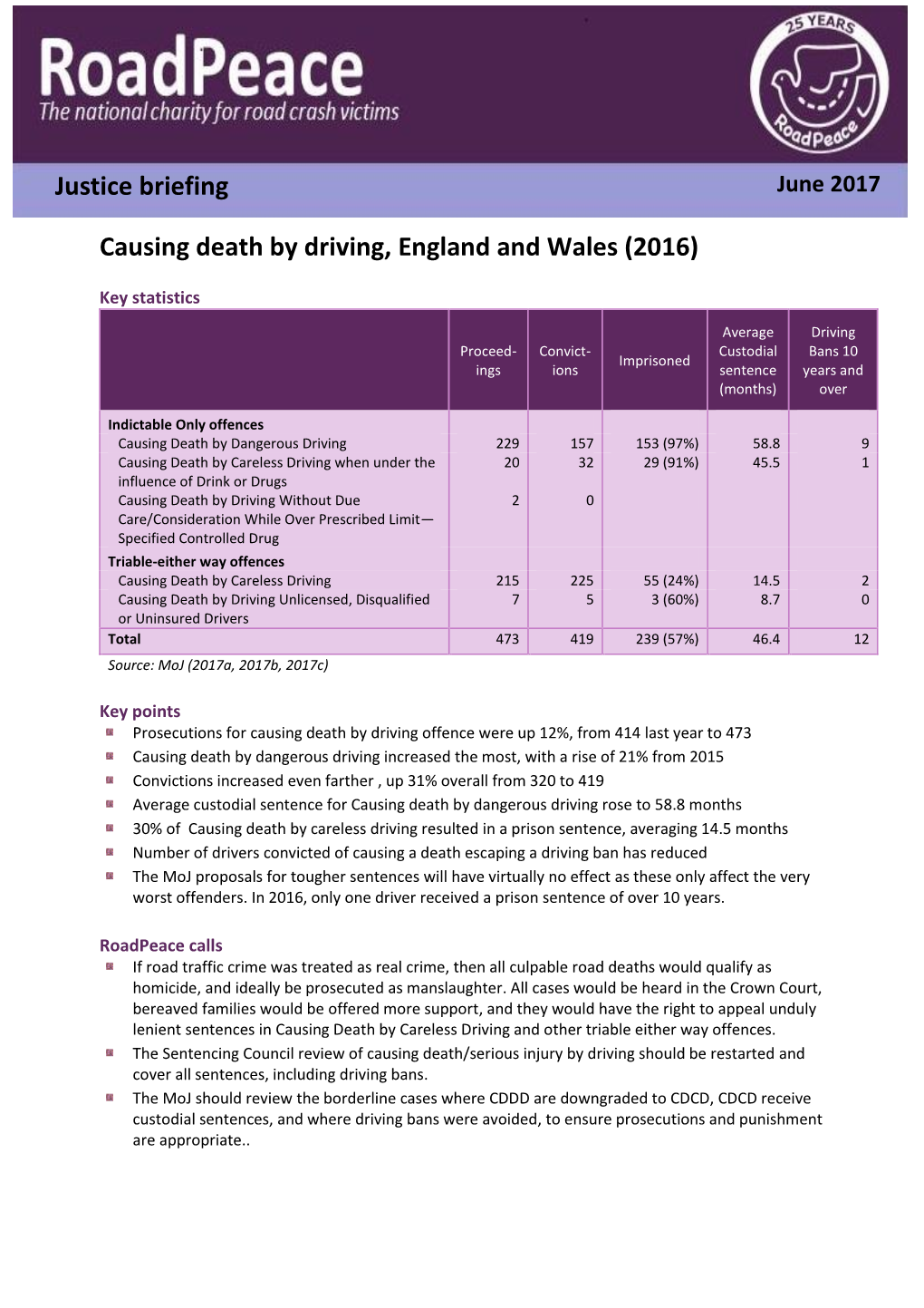 Causing Death by Driving, England and Wales (2016) Justice Briefing