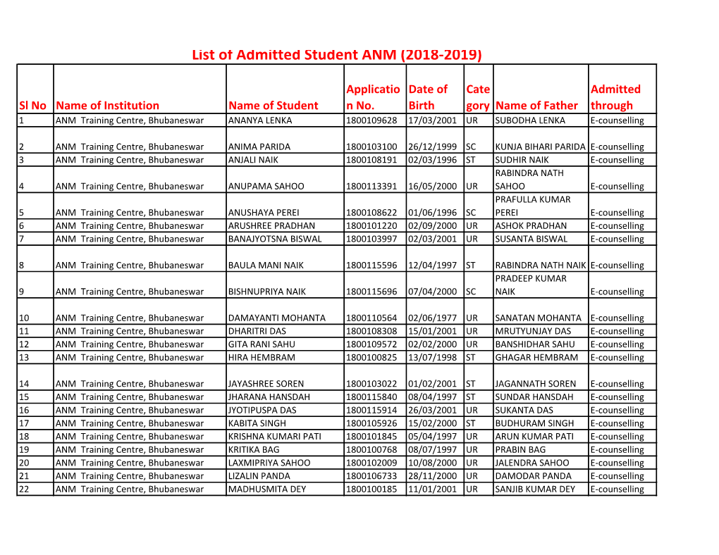 List of Admitted Student ANM (2018-2019)