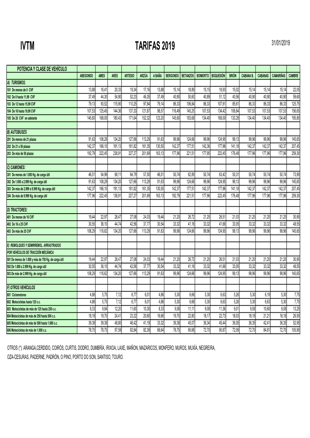 Ivtm Tarifas 2019 31/01/2019