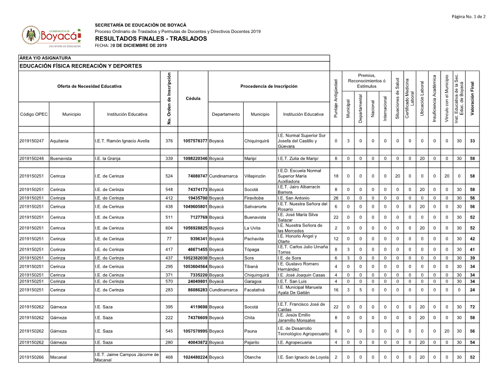 Resultados Finales - Traslados Fecha: 20 De Diciembre De 2019