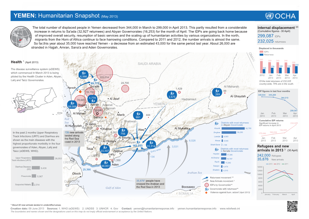 YEMEN: Humanitarian Snapshot (May 2013)