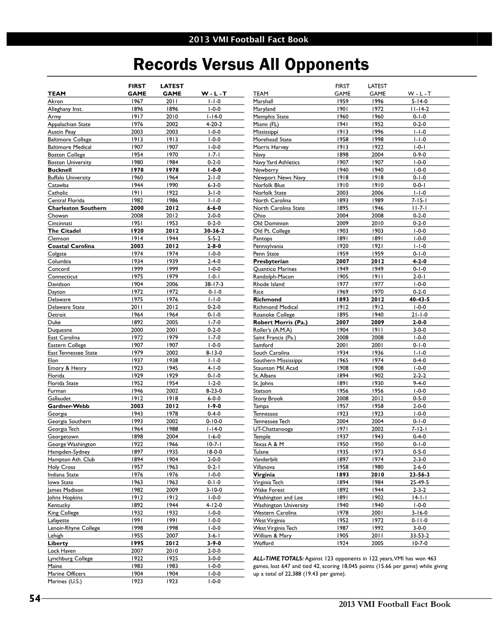 2013 VMI Football Fact Book 8-27 Layout 1