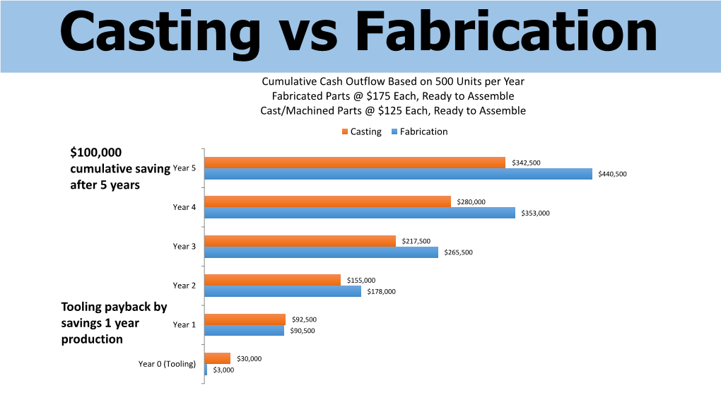 Introduction to Aluminum Casting Options