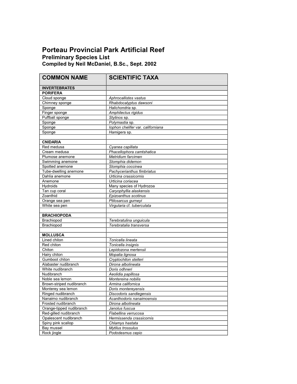 Porteau Cove Reefs Species List 2002