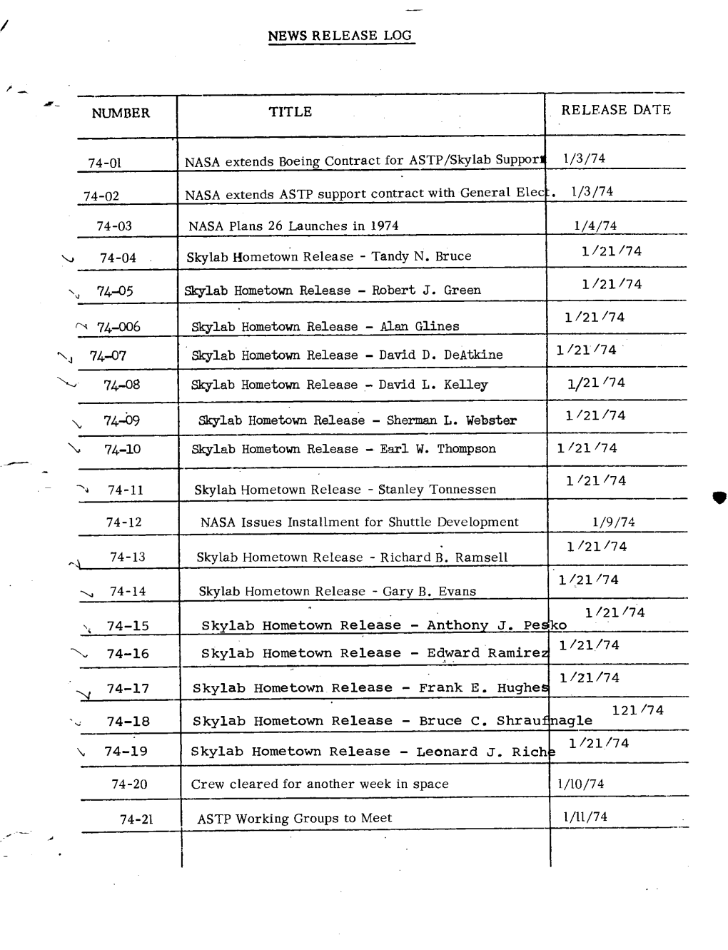 + 1974 News Releases (14.6 Mb PDF File)