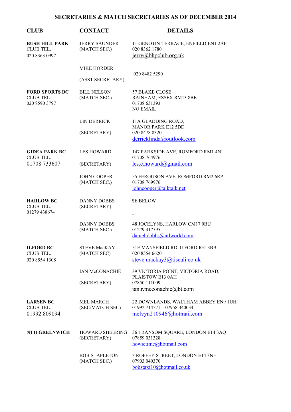 Details of Contacts for Match Secretaries As of September 2013