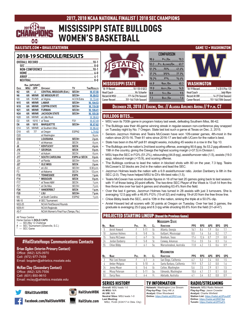 Mississippi State Bulldogs Women's Basketball