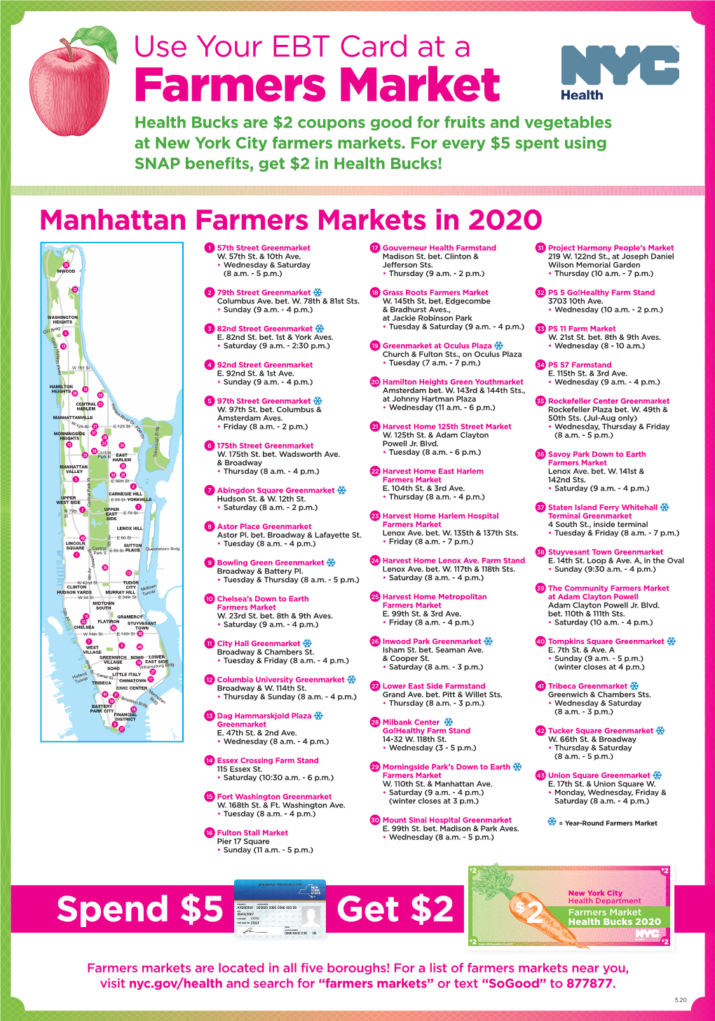 Manhattan Farmers Markets in 2020